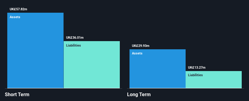 AIM:HVO Financial Position Analysis as at Nov 2024