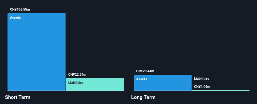SHSE:900939 Financial Position Analysis as at May 2025