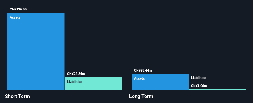 SHSE:900939 Financial Position Analysis as at Nov 2024