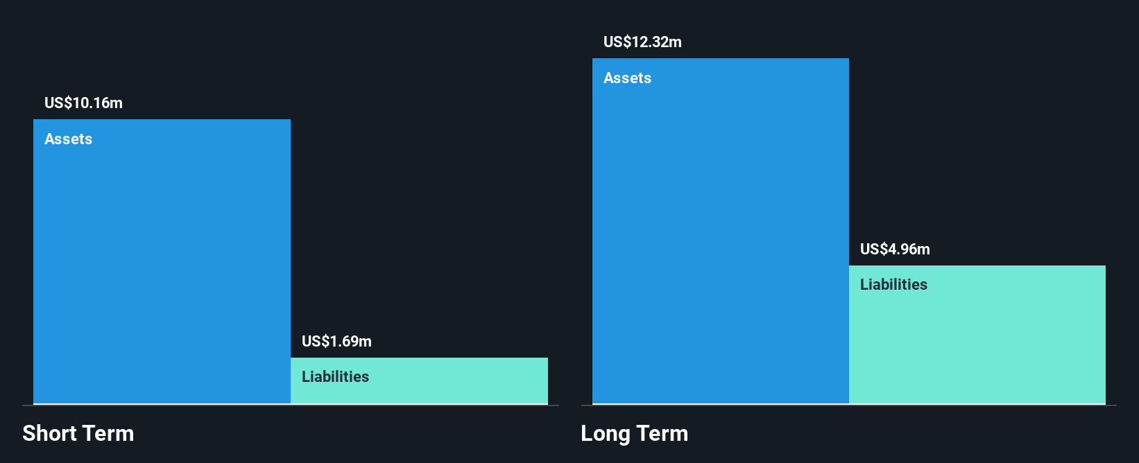 TSXV:OML Financial Position Analysis as at Oct 2025