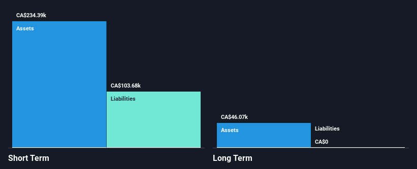 TSXV:ONE Financial Position Analysis as at Oct 2025