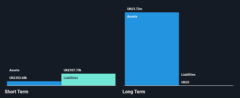 AIM:BOD Financial Position Analysis as at Dec 2024