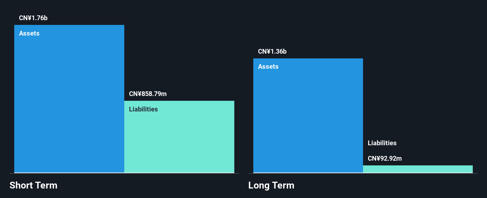 SEHK:3303 Financial Position Analysis as at Jan 2025