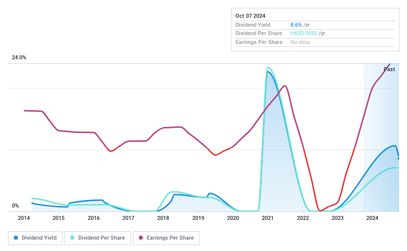 SEHK:3303 Dividend History as at Jan 2025