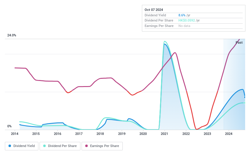 SEHK:3303 Dividend History as at Aug 2024