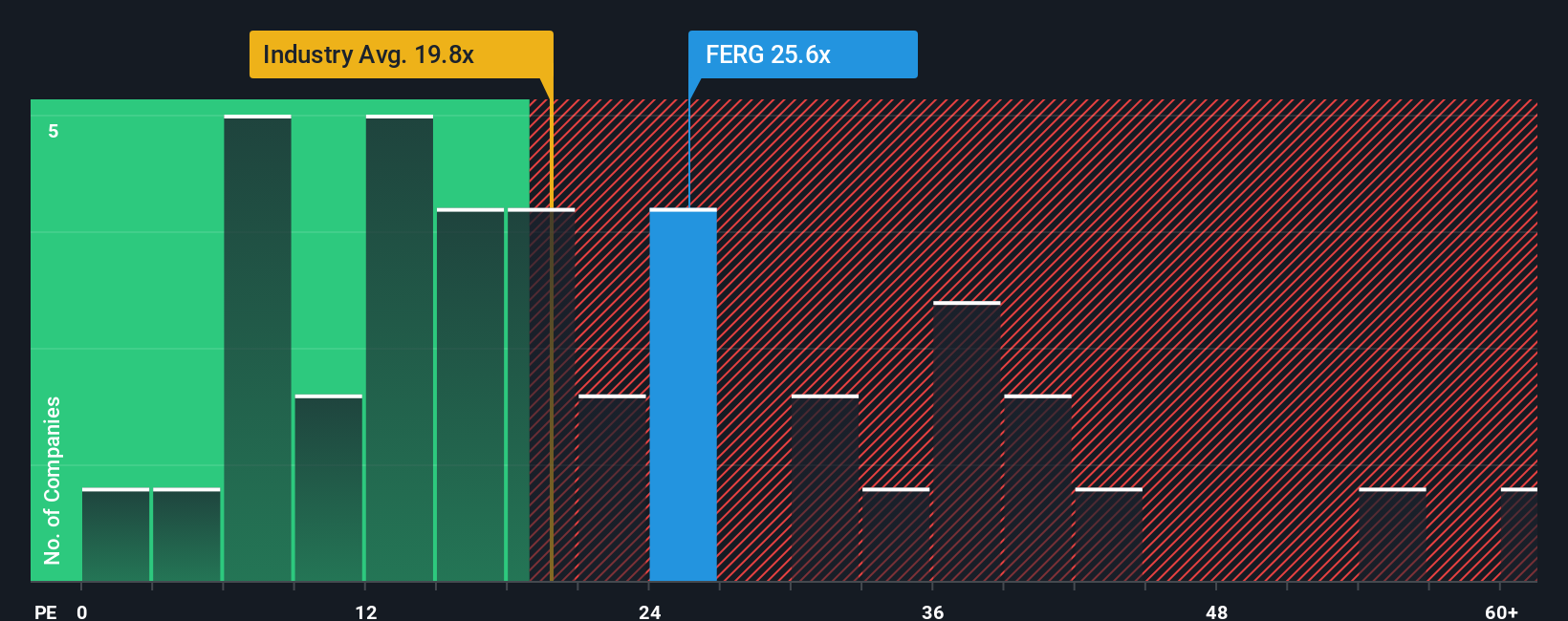 NYSE:FERG PE Ratio as at Nov 2025