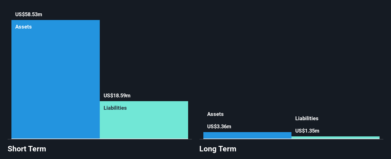 TSX:THNC Financial Position Analysis as at Jun 2025