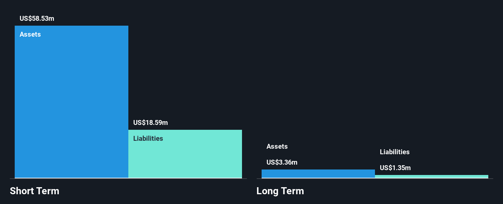 TSX:THNC Financial Position Analysis as at Nov 2024