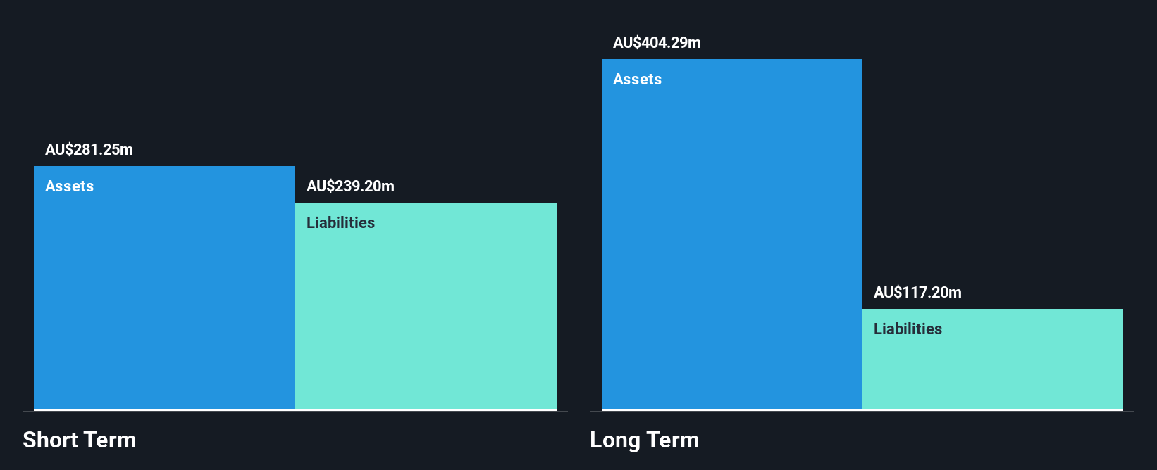 ASX:RIC Financial Position Analysis as at Nov 2024