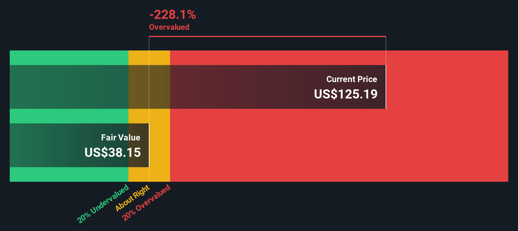 MHO Discounted Cash Flow as at Oct 2025