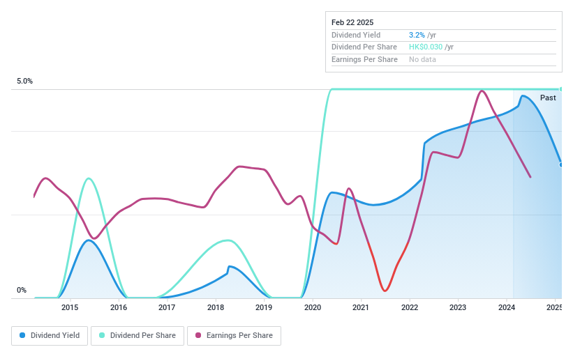 SEHK:771 Dividend History as at Feb 2025