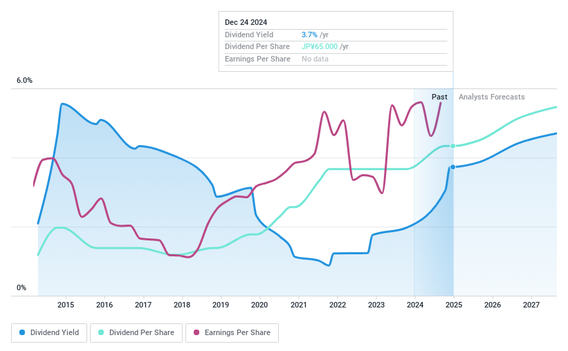 TSE:1407 Dividend History as at Feb 2025