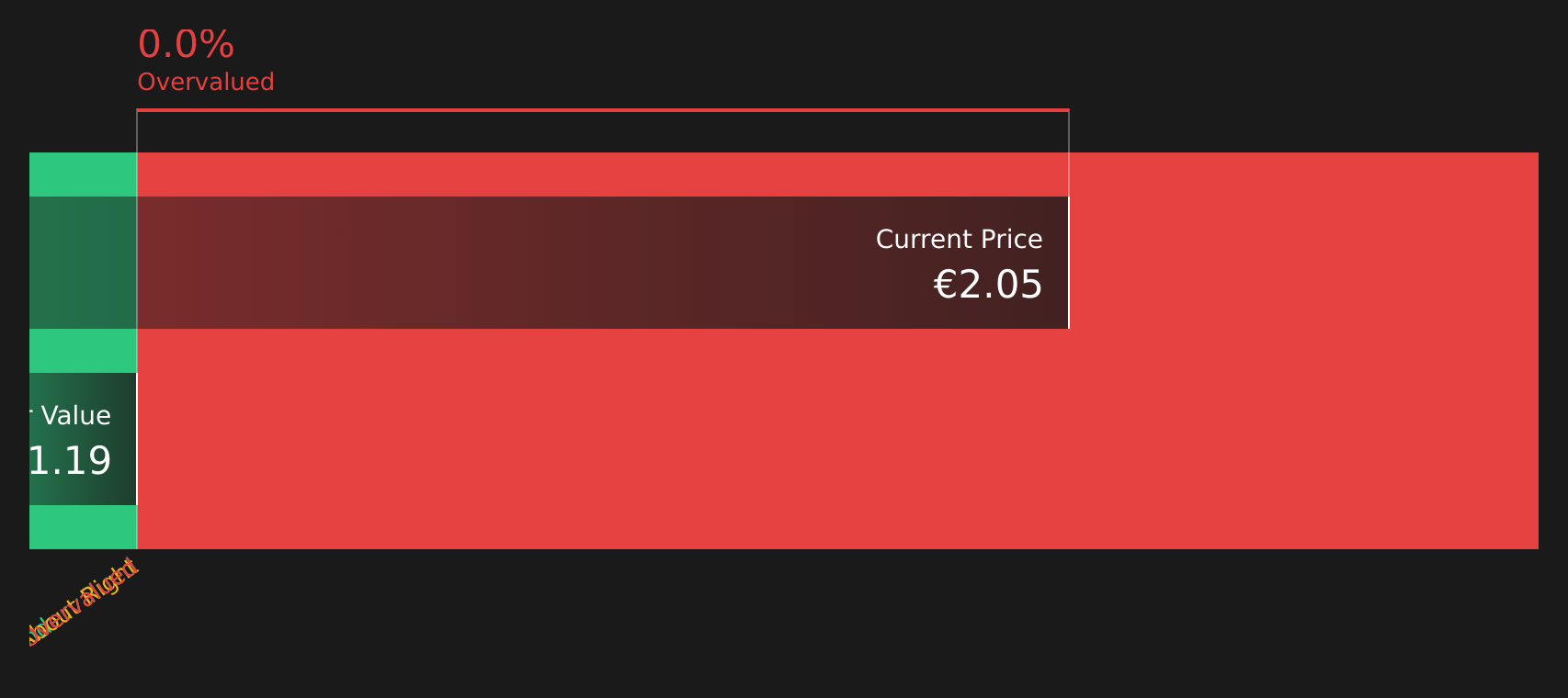 JUVE Discounted Cash Flow as at Sep 2025