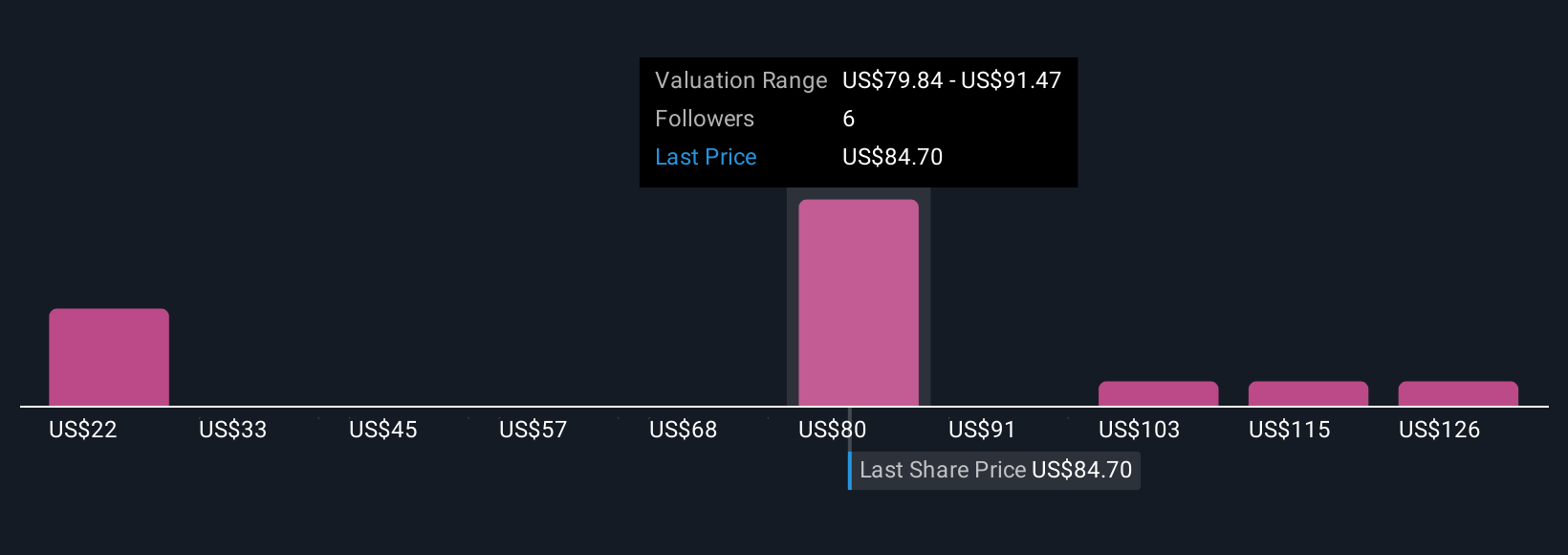 KRMN Community Fair Values as at Nov 2025