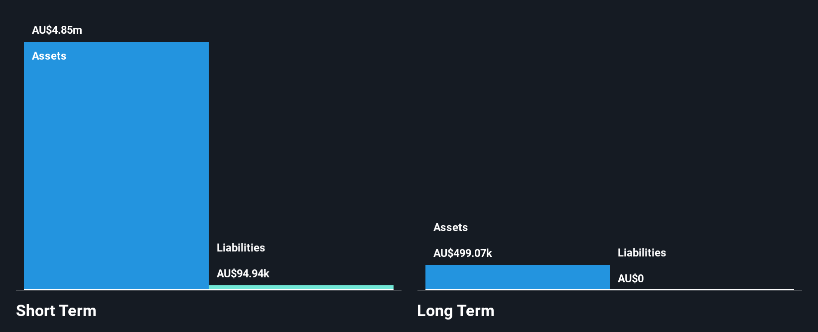 ASX:TYX Financial Position Analysis as at Feb 2025