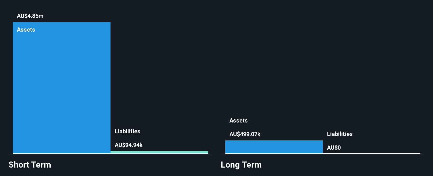 ASX:TYX Financial Position Analysis as at Oct 2024