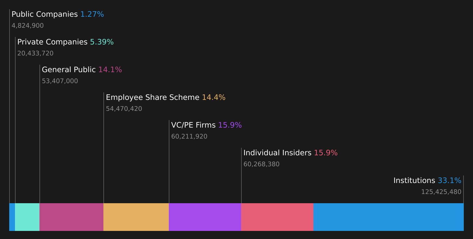 SEHK:6675 Ownership Breakdown as at Aug 2026