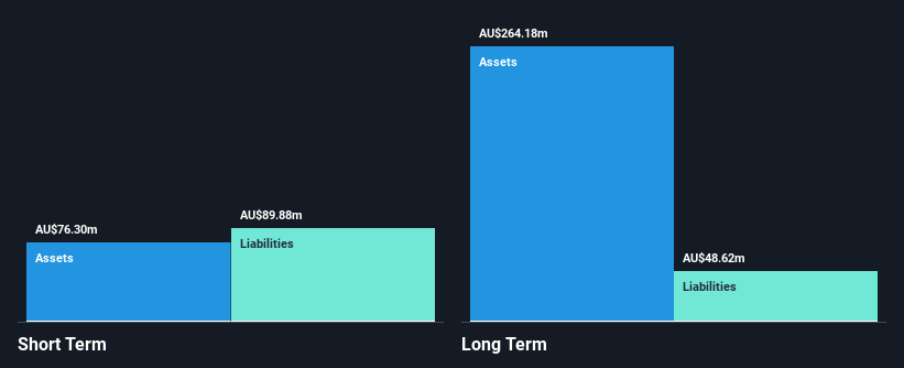 ASX:CYL Financial Position Analysis as at Dec 2024