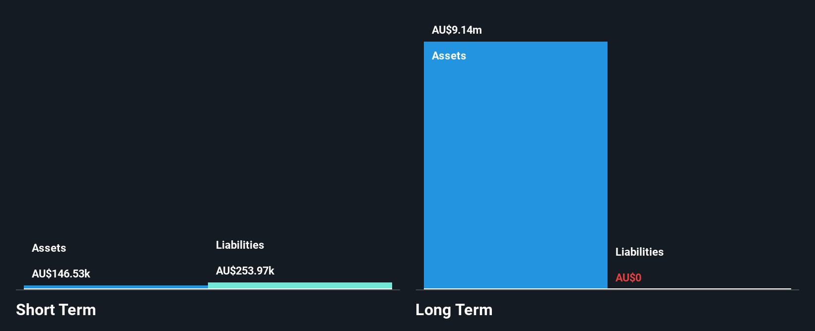 ASX:ALR Financial Position Analysis as at Oct 2025