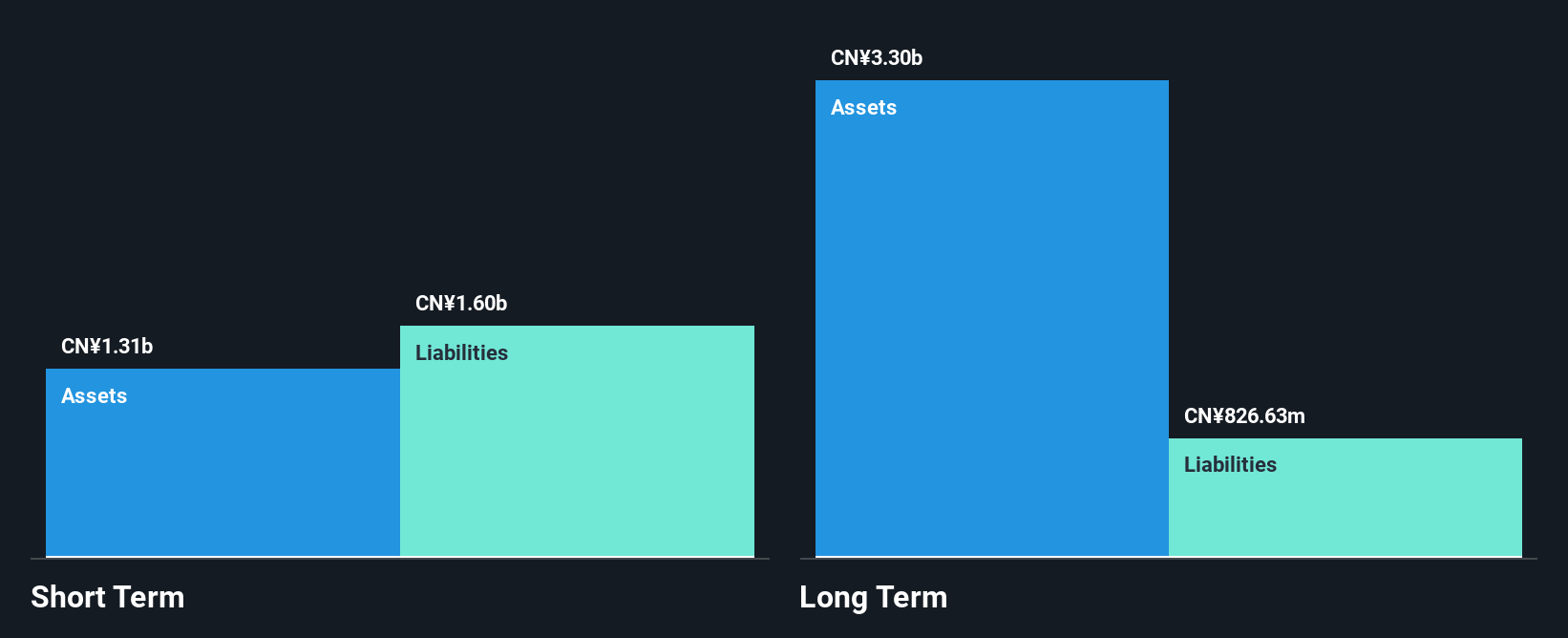 SEHK:9893 Financial Position Analysis as at Oct 2025