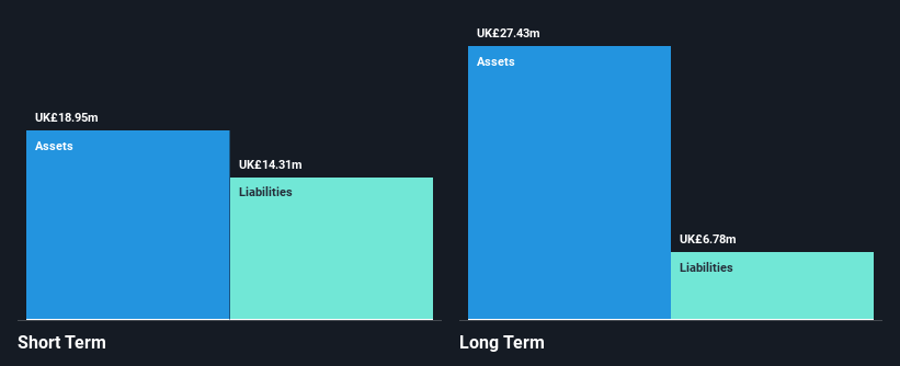 AIM:RBN Financial Position Analysis as at Oct 2025