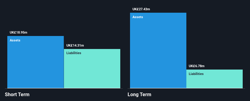 AIM:RBN Financial Position Analysis as at Jan 2025