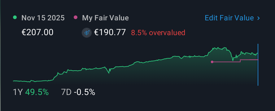 LJSE:KRKG 1 Year Share Price vs Fair Value