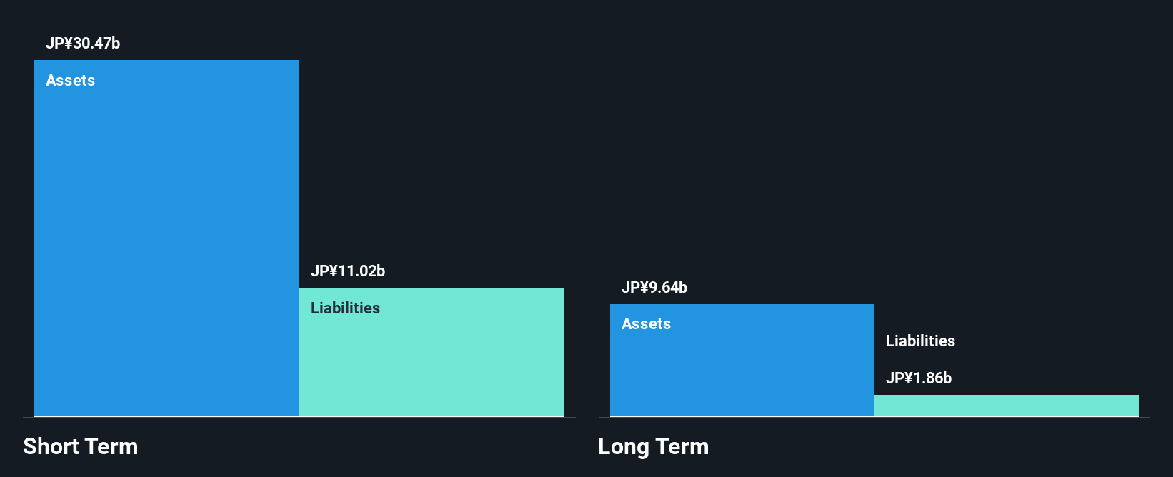 SEHK:6858 Financial Position Analysis as at Jan 2025