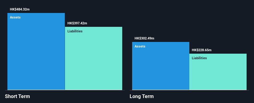 SEHK:1410 Financial Position Analysis as at Nov 2024