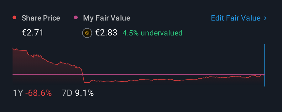 BIT:DOV 1 Year Share Price vs Fair Value