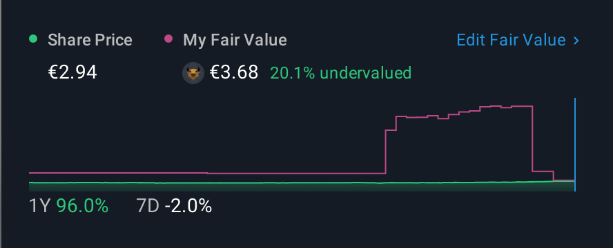 DB:EIF 1 Year Share Price vs Fair Value