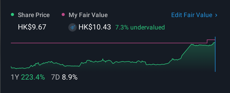 SEHK:489 1 Year Share Price vs Fair Value