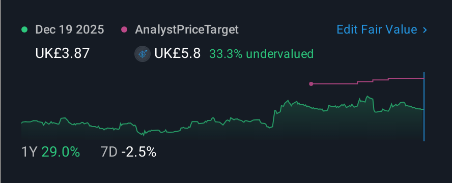 LSE:ZTF 1 Year Share Price vs Fair Value