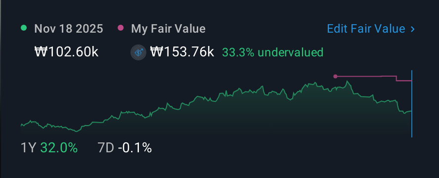 KOSDAQ:A041510 1 Year Share Price vs Fair Value