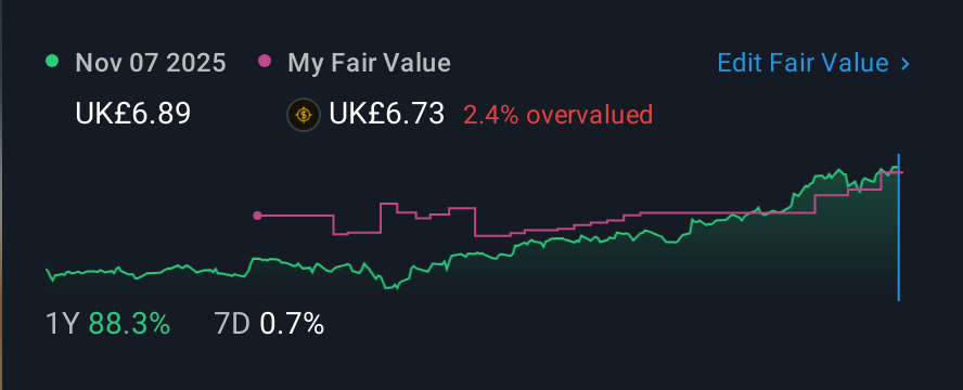 LSE:ATYM 1 Year Share Price vs Fair Value