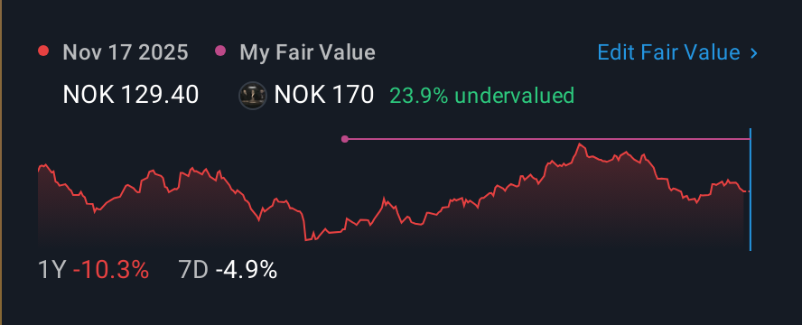 OB:BWLPG 1 Year Share Price vs Fair Value