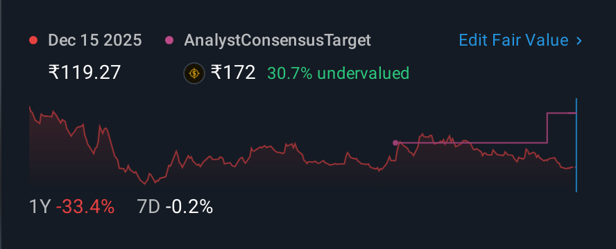 NSEI:UNIECOM 1 Year Share Price vs Fair Value