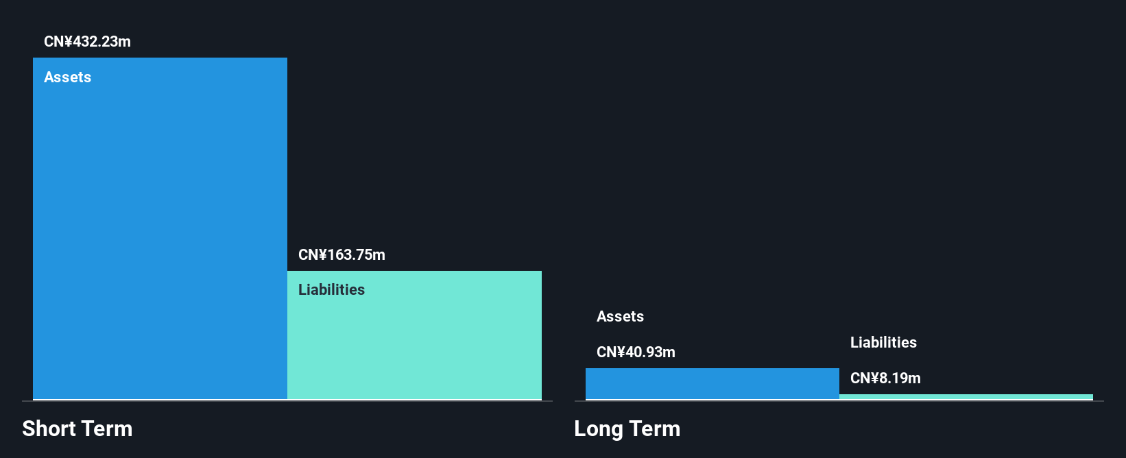SEHK:2438 Financial Position Analysis as at Sep 2025