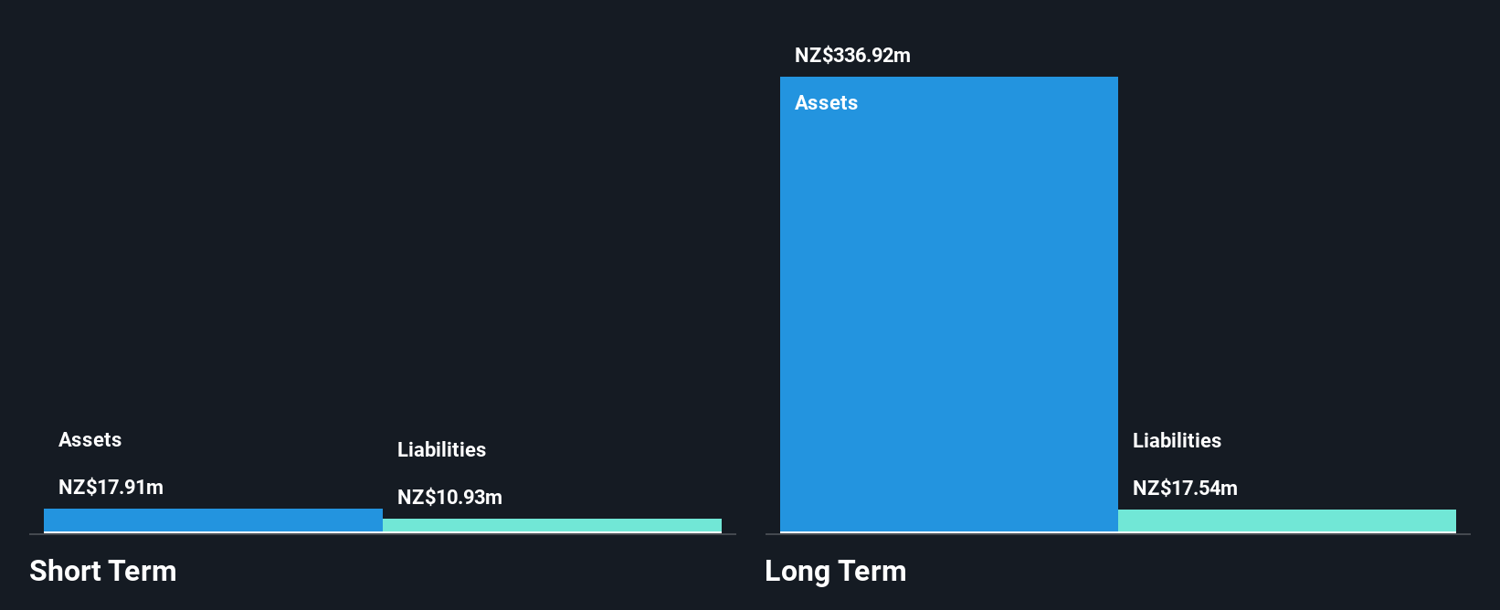 ASX:BRL Financial Position Analysis as at Jan 2025