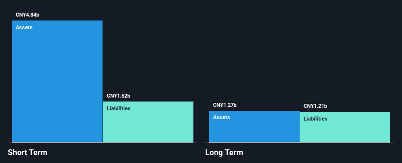 SEHK:9909 Financial Position Analysis as at Jan 2025