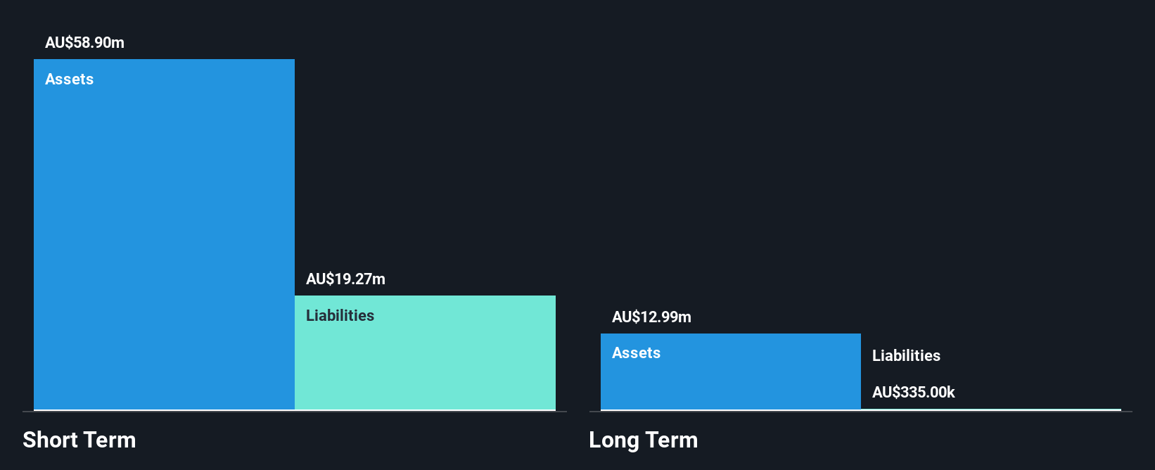 ASX:VLS Financial Position Analysis as at Dec 2024