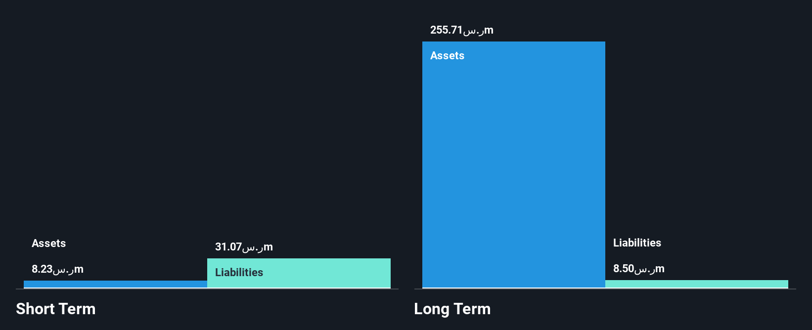SASE:4130 Financial Position Analysis as at Mar 2025