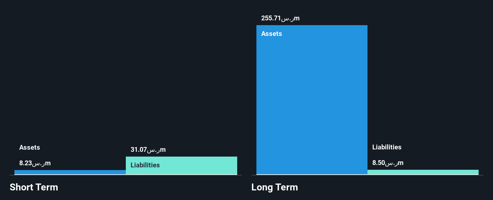 SASE:4130 Financial Position Analysis as at Nov 2024