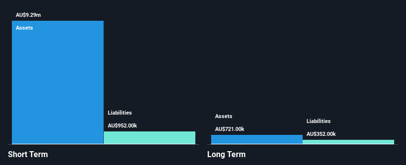 ASX:SRL Financial Position Analysis as at Feb 2025