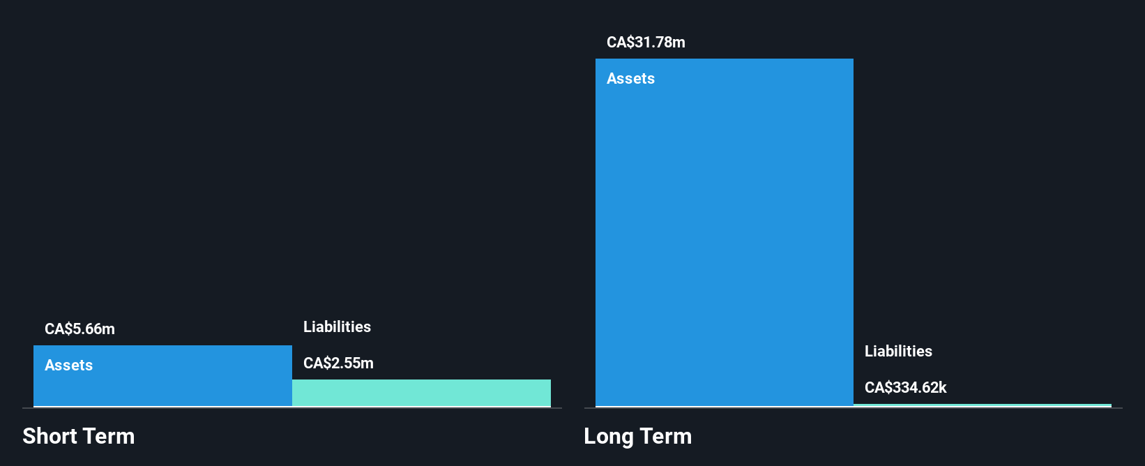 TSXV:RCK Financial Position Analysis as at Jun 2025