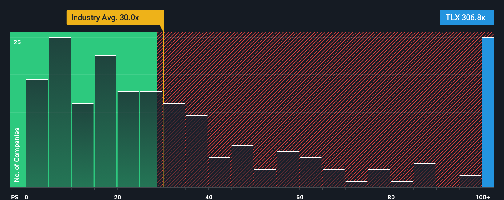 ASX:TLX PE Ratio as at Aug 2025