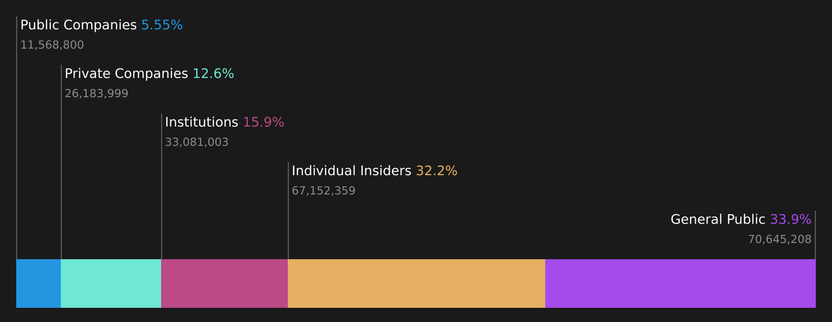 SZSE:301095 Ownership Breakdown as at Aug 2026