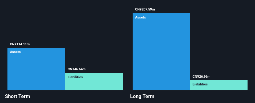 SZSE:002289 Financial Position Analysis as at Feb 2025