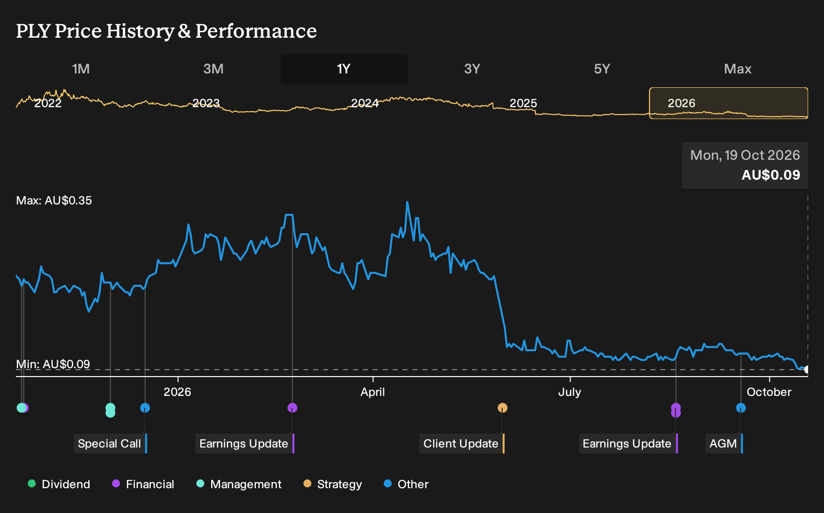 How PlaySide’s Profit Turnaround and Cost Discipline Will Impact ...