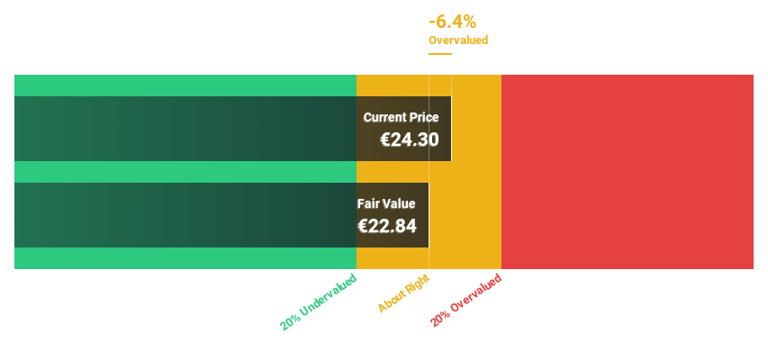 WBAG:AMAG Discounted Cash Flow as at Jan 2025